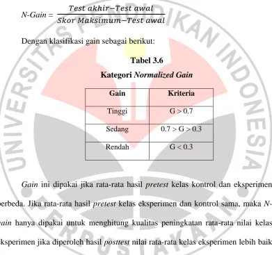 Kategori Tabel 3.6 Normalized Gain 