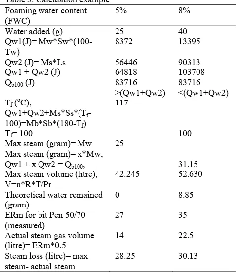 Figure 5.  The actual and theoretical maximum steam volume  