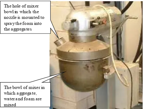 Figure 8. The Hobart mixer was mounted onto the foaming plant  