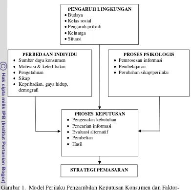 Gambar 1. Model Perilaku Pengambilan Keputusan Konsumen dan Faktor- 