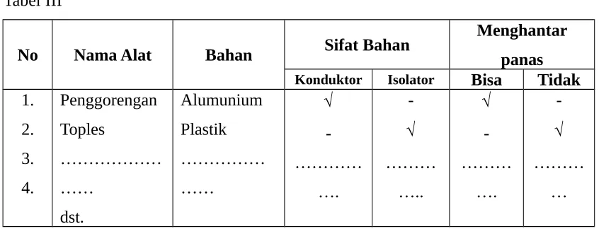 Tabel IIISifat BahanMenghantar