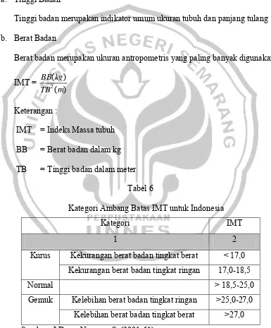    Tabel 6 Kategori Ambang Batas IMT untuk Indonesia 