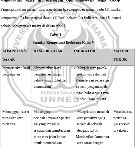 Tabel 1 Standar Kompetensi Berbicara Kelas V 