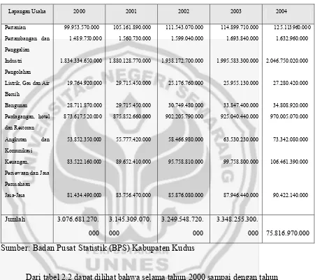 Tabel 2.2 