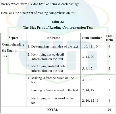 Table 3.1The Blue Print of Reading Comprehension Test