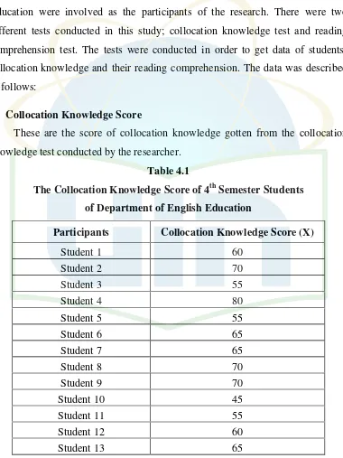 Table 4.1th The Collocation Knowledge Score of 4Semester Students