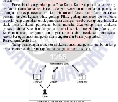 Gambar 2 menjelaskan tahapan pada metode prototype. Tahap pertama dilakukan analisis kebutuhan sistem