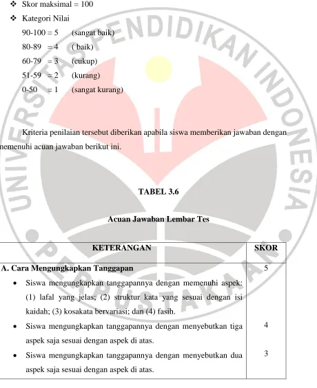 TABEL 3.6 Acuan Jawaban Lembar Tes 