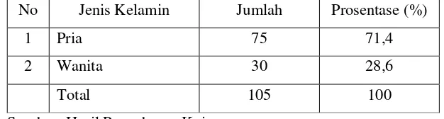 Tabel 4.4. Karakteristik Responden Berdasarkan Pendidikan Terakhir 