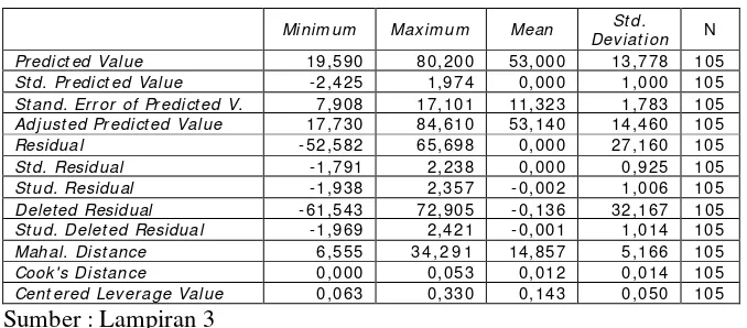 Tabel 4.8. Hasil Uji Outlier Multivariate 