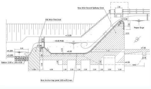 Figure 2. Design of New Spillway just Upstream from the Old Weir, formed double-Crested Weir 