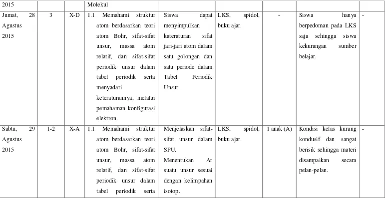 tabel periodik 