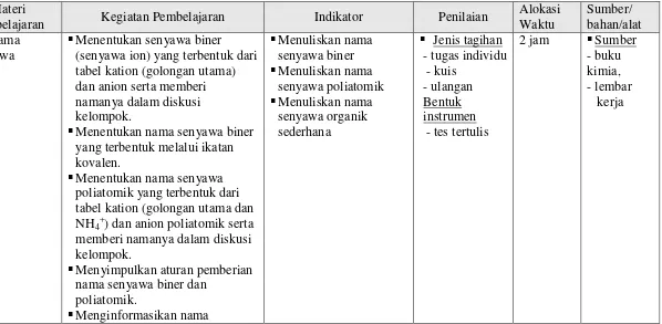 tabel kation (golongan utama) 