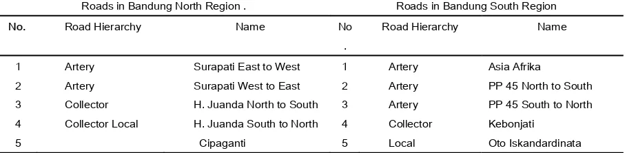 Table 3. Observed streams 