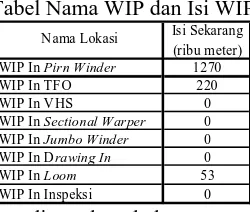 Tabel 7 Tabel Nama WIP dan Isi WIP Isi Sekarang