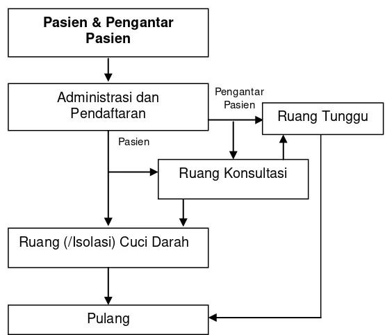 6. Pedoman Teknis Sarpras RS Kelas B