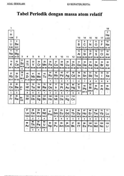 Tabel Periodik dengan massa atom relatif