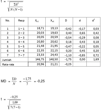 Tabel 5 Perhitungan Statistika Pola M-S 