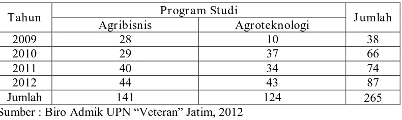 Tabel 3.3 