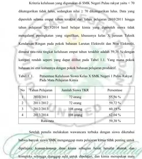 Tabel 1. 1. 
