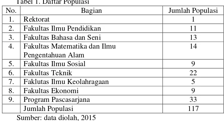 Tabel 1. Daftar Populasi 