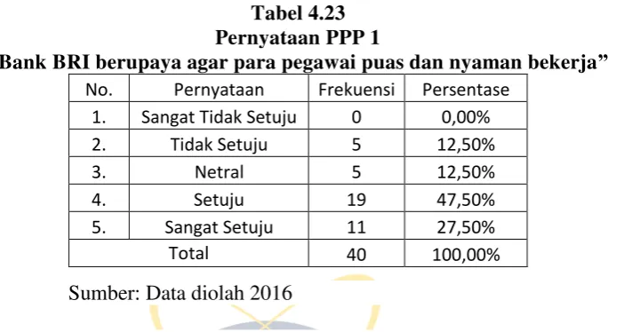 Tabel 4.23 