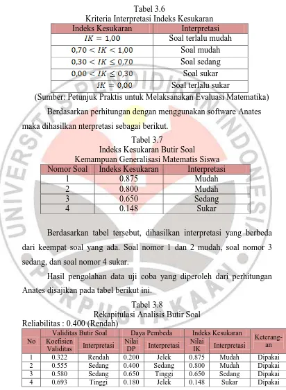 Tabel 3.6 Kriteria Interpretasi Indeks Kesukaran 