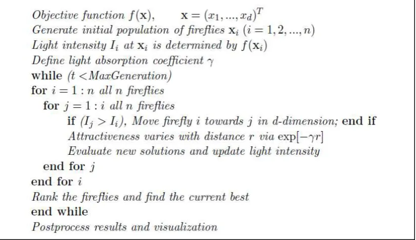 Gambar 2.6. Algoritma Firefly (Yang, 2009) 