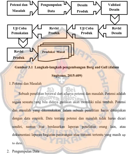 Gambar 3.1  Langkah-langkah pengembangan Borg and Gall (dalam 