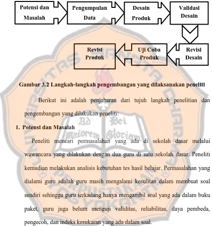 Gambar 3.2 Langkah-langkah pengembangan yang dilaksanakan peneliti  