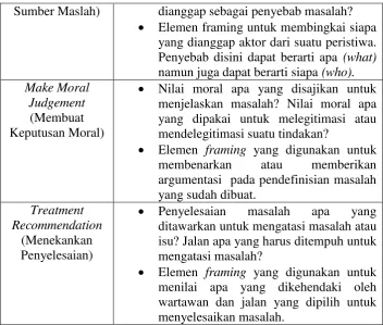 GAMBARAN UMUM SUBJEK PENELITIAN 