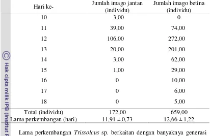 Tabel 3  Jumlah imago Trissolcus sp. jantan dan betina yang muncul 