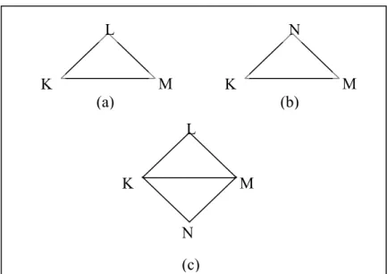 Gambar 8a dan 8b menunjukan dua buah segitiga sama kaki yang 