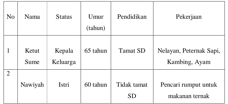 tabel dibawah ini: 