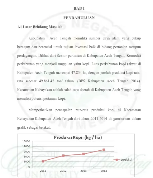 grafik sebagai berikut: 