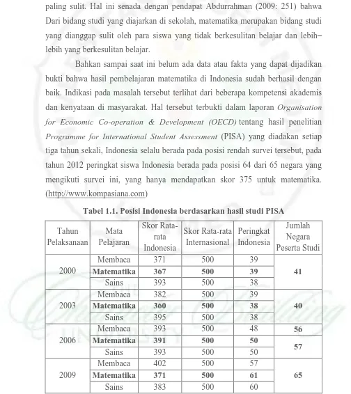Tabel 1.1. Posisi Indonesia berdasarkan hasil studi PISA 