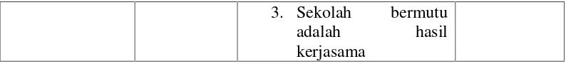 Tabel 1. Lapisan Kultur Sekolah Moerdiyanto.