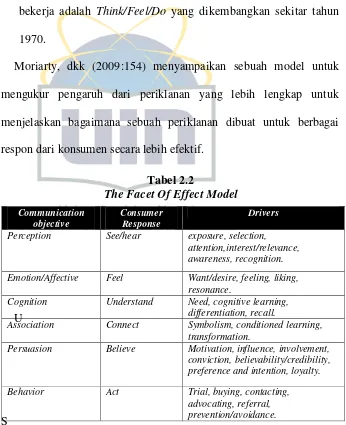 Tabel 2.2  The Facet Of Effect Model