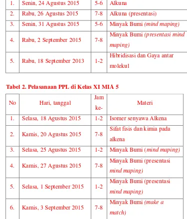 Tabel 2. Pelasanaan PPL di Kelas XI MIA 5 