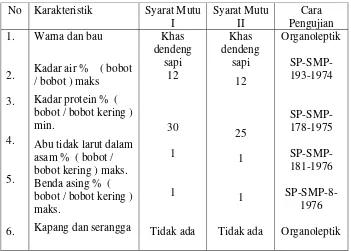 Tabel 2 : Syarat Standar Nasional Indonesia No. 01 – 2908 – 1992. 