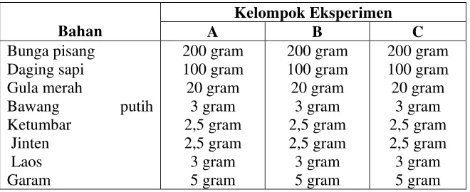Tabel  4 : Bahan pembuatan dendeng bunga pisang 