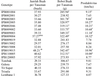 Tabel 7. Nilai Rataan Jumlah Buah per Tanaman, Bobot Buah per Tanaman, dan Produktivitas Galur yang Diuji dan Varietas Pembanding