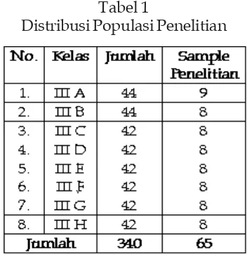 Tabel 1Distribusi Populasi Penelitian