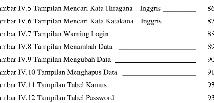Gambar IV.12 Tampilan Tabel Password   _____________________   