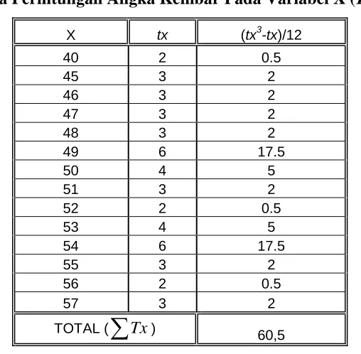 Tabel 4.32 