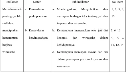 Tabel 2. Kisi-kisi tes pengetahuan diklat perkoperasian dan minat 