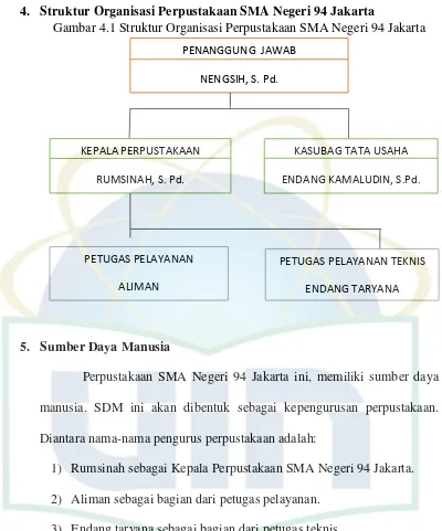 Gambar 4.1 Struktur Organisasi Perpustakaan SMA Negeri 94 Jakarta 