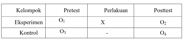 Tabel 3.1 Pretest-posttest Control Group Design 