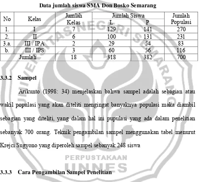 Tabel 3.2 Data jumlah siswa SMA Don Bosko Semarang  