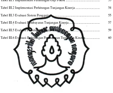 Tabel III.1 Implementasi Perhitungan Gaji Pokok .........................................